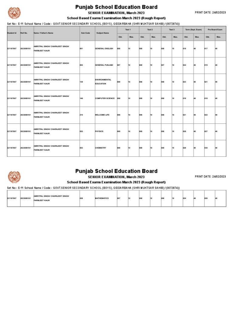 Punjab visual data 6