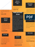 Mapa Mental Princ. Const. Tributacion 