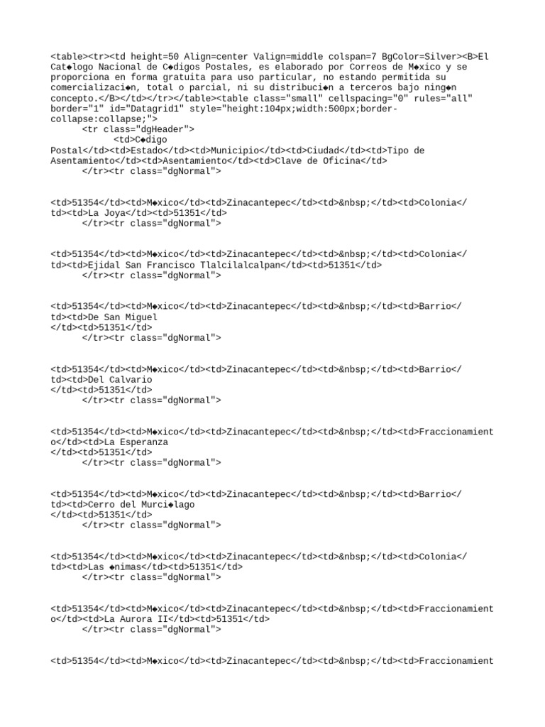 Codigos Postales PDF