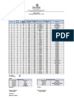 Item Analysis 1st Sem