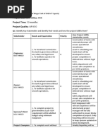 Project Management - Assignment 2 - Zaheer Ahmad Raza - 2K21-MME-01