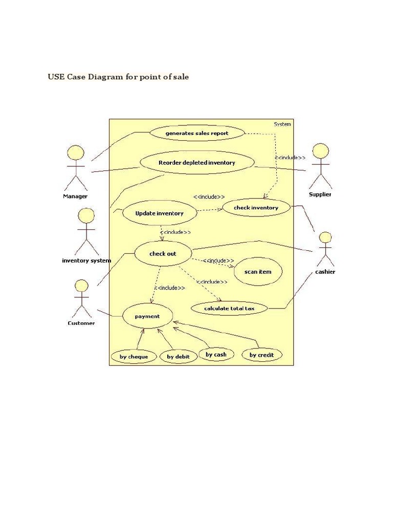Point of Sale Project Diagrams PDF PDF