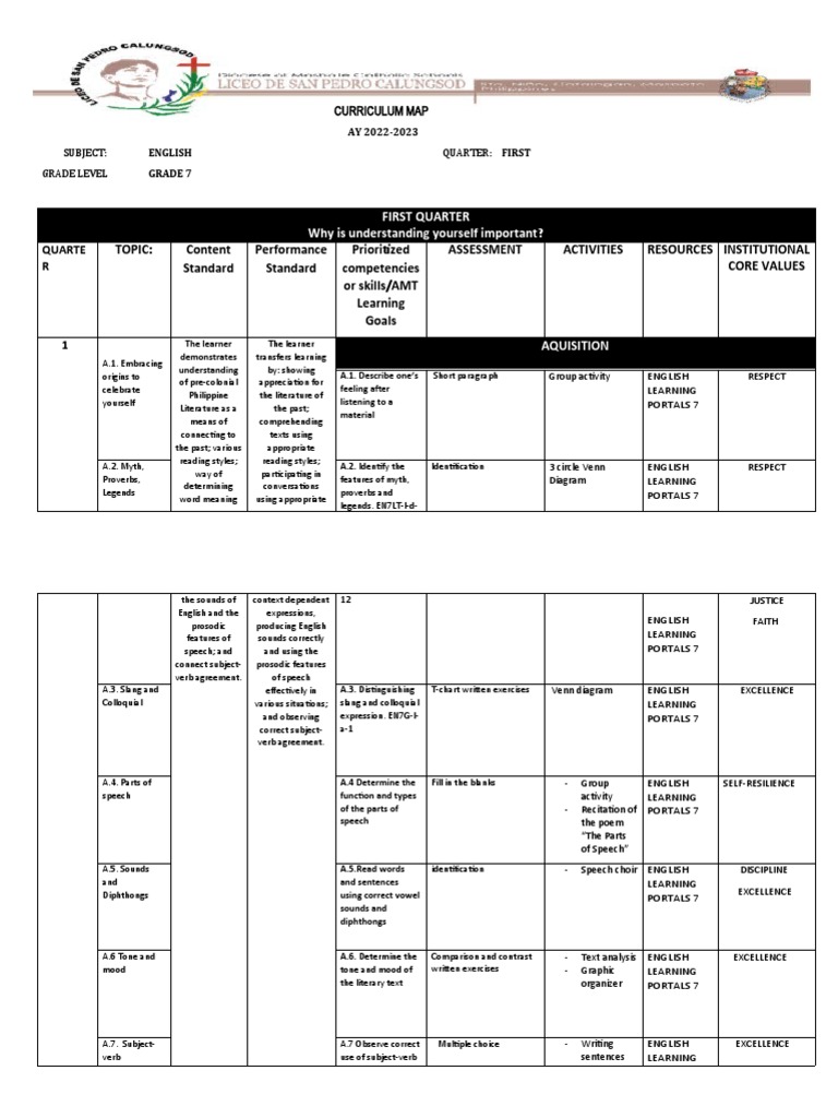 Curriculum Map English 7 | PDF | Learning | English Language