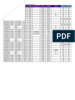 Attendance record of quality control manager