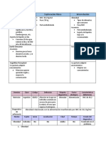 Patrones Funcionales