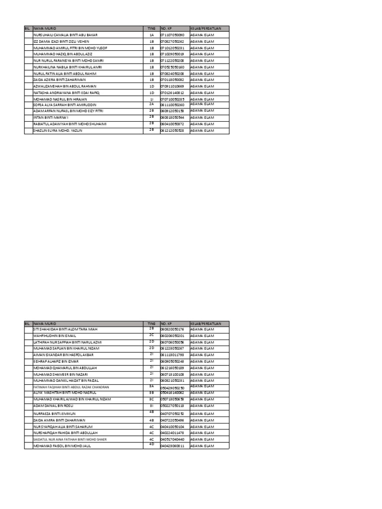 List of students by name class identity number and club association