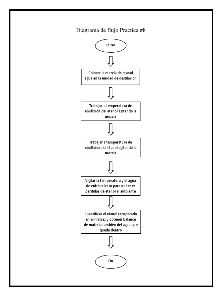 Diagrama de Flujo: Destilación de Etanol | PDF | Cocina, comidas y vino