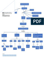 Mapa Conceptual NOM