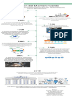 Evolucion Del Mantenimiento