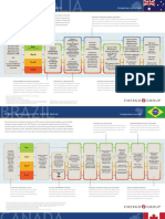 Medical Device Regulatory Process Chart COMBINED