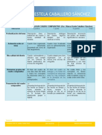 Rúbrica Cuadro Comparativo