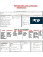 Anatomie Endodentique Des Dents Permanentes Et Temporaires