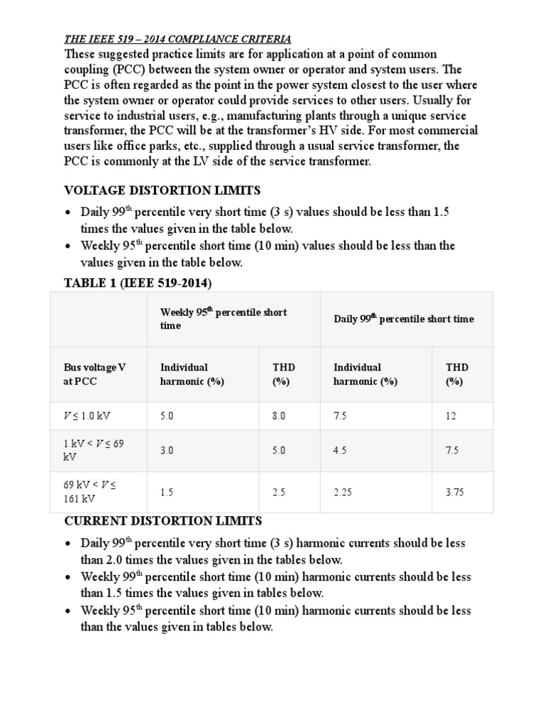 Guidelines for Voltage and Current Distortion Limits According to IEEE