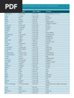 Wordlist Unit 3 PDF