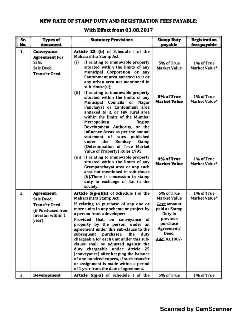 New Rate of Stamp Duty & Registration Fees Payable PDF