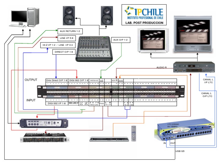 Audio Input/Output Configuration Guide | PDF | Home & Garden