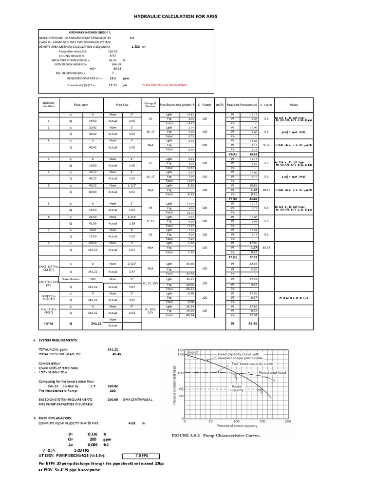 Hydraulic Calculation Fire Protection System PDF
