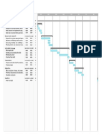 Initial Gantt Chart