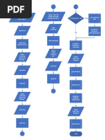 Flowchart Cinema Kiosk