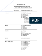 Final Territorial Jurisdiction Mag Sess CT Selangor Updated 252023 PDF