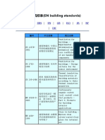 欧洲建筑标准 (EN building standards) : Ansi BS DIN EN GB ISO JIS NF DIC