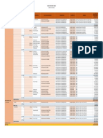 Klasemen Sales Plan PLN 5 May 2023 PDF