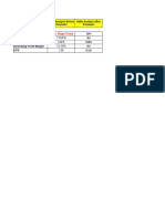 Ratio Analysis Before and After Provision