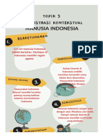 Demonstrasi Kontekstual Topik 3 