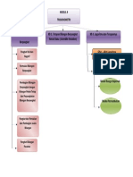 Peta Konsep Modul 9