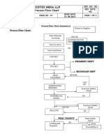 Annexure - A Process Flow Diagram (ECOTEX)