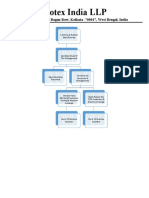 Designation PDF