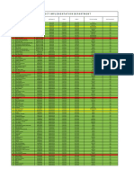 Running Days Vaccinated Person