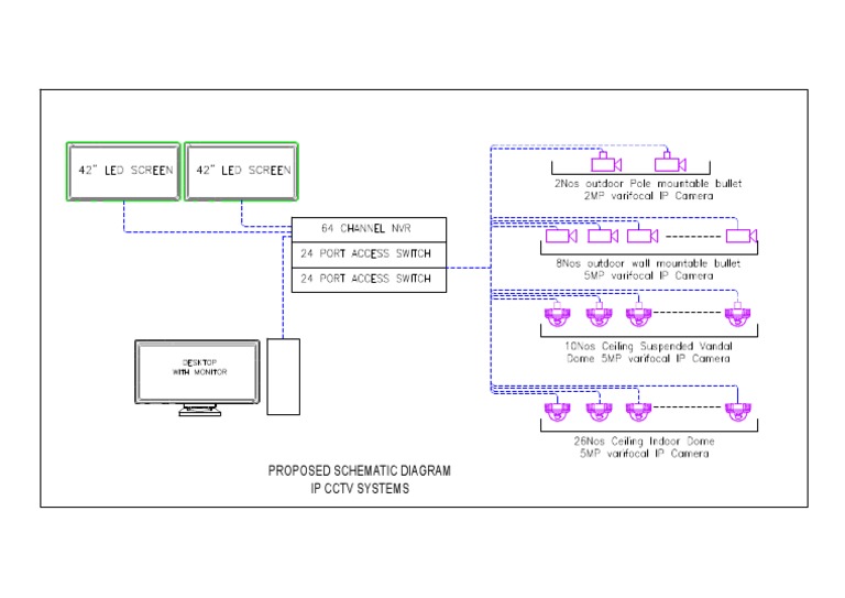 Propsed Schematic IP CCTV Systems PDF | PDF