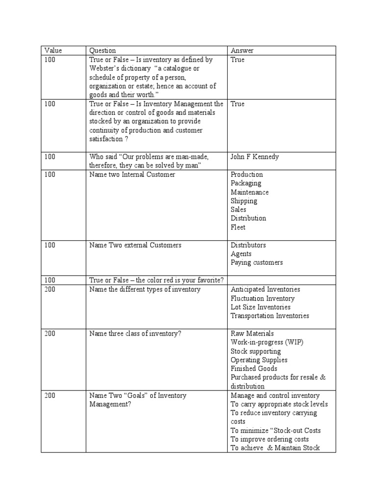 Game Jeopardy Values PDF