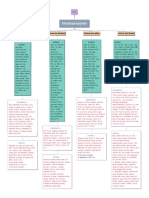 Organigram PDF