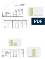 Desa Solo SPSS