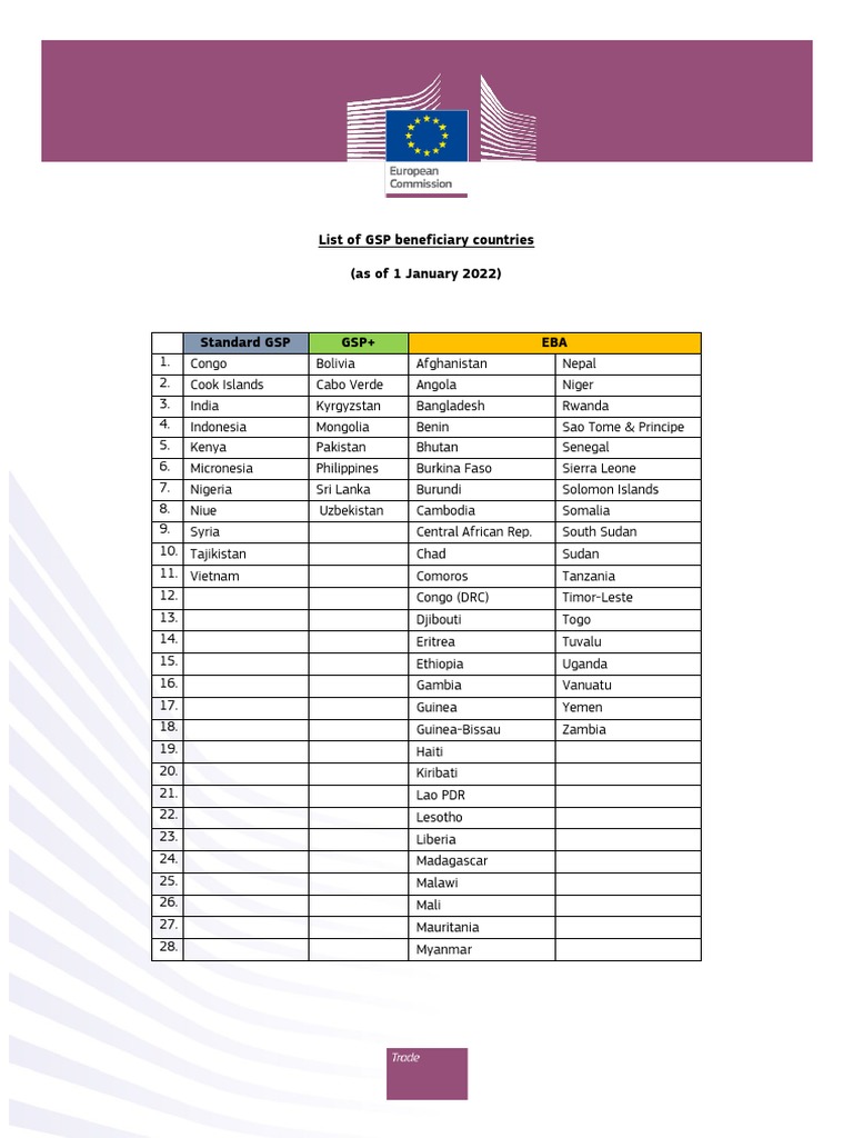 list-of-gsp-beneficiary-countries-pdf