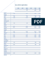 Table C.1 - New Light Duty Vehicle Registrations: (Thousands)