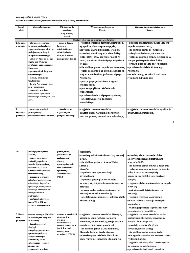 Plan Wynikowy Muzyka Nowa Era Plan Wynikowy KL 7 Nowa Edycja | PDF