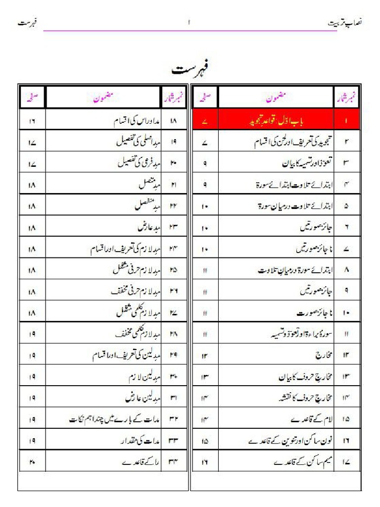 Nisab-e-Tarbiyat Complete | PDF