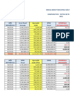 Comparativo SEDNA 2021 e 2022