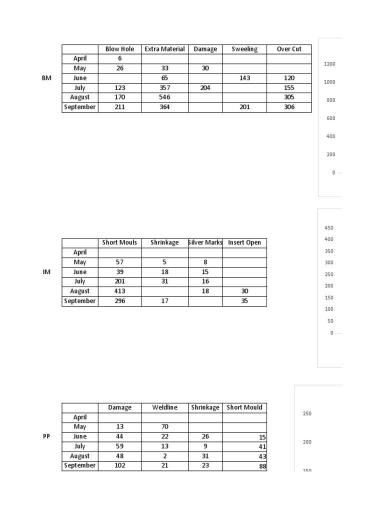 Graph Sheet Images