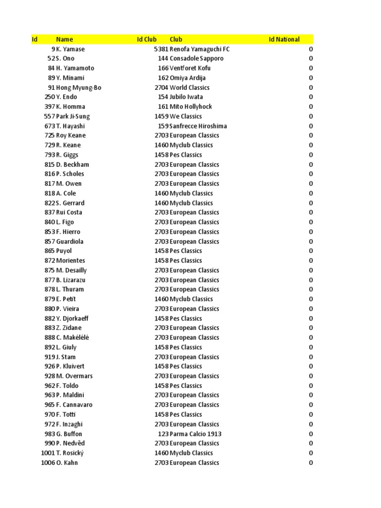 PES Player IDs and Clubs List | PDF | Sportspeople | Sports Leagues