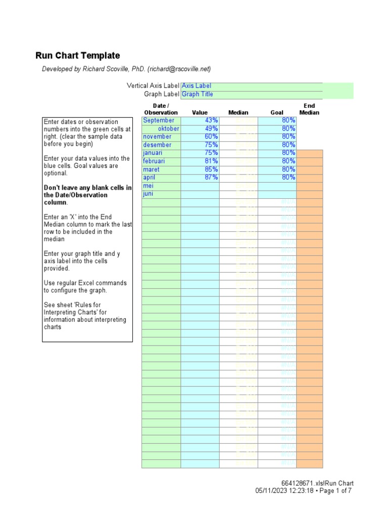 Run chart template for tracking and analyzing quantitative data over