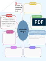 Mapa Conceptual Doodle A Mano Multicolor