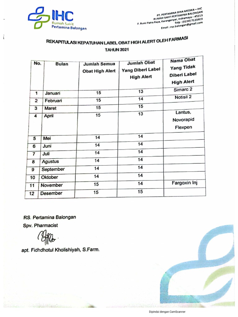 Bukti Evaluasi Daftar Lasa Dan High Alert PDF