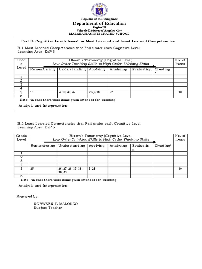 MIS RMYA EsP 5 Elem Cognitive Levels ML LL Competencies | PDF ...
