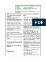 Urine-Test-Rationale