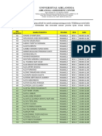 Daftar Pembagian Sesi Tes Tulis Bank Jatim - Ruang 2 PDF
