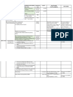 SUMMARY 2022 DOH Menu of Assistance As of Sep 4